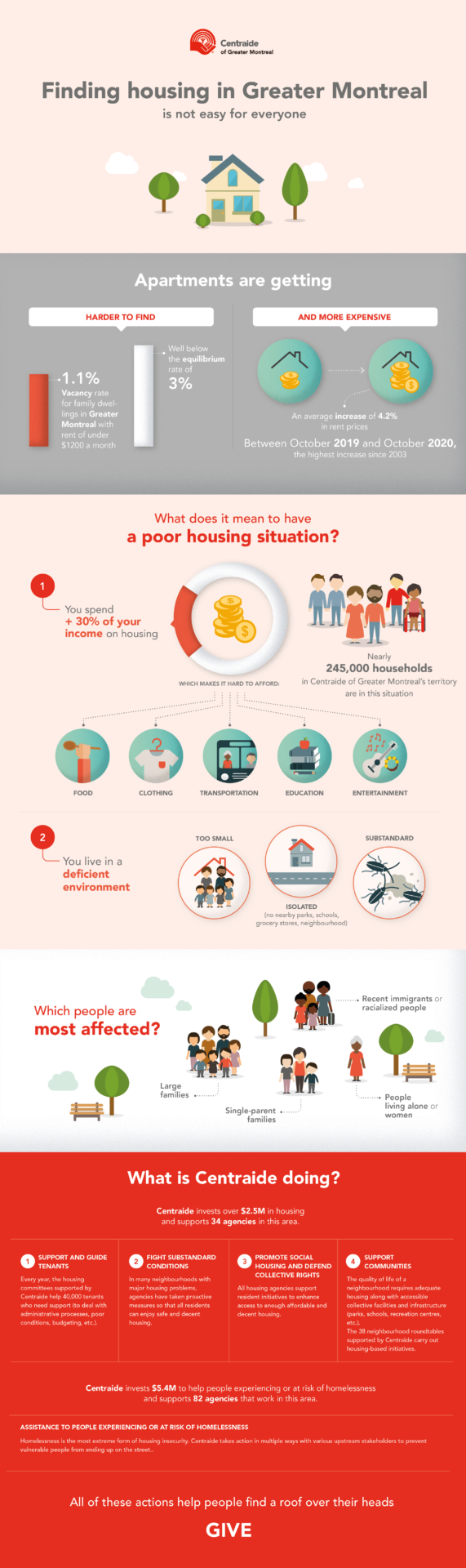 Infographic - Housing